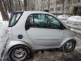  Smart Fortwo 2001 , 250000 , 