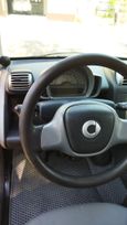  3  Smart Fortwo 2008 , 500000 , 