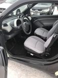  3  Smart Fortwo 2001 , 200000 , 