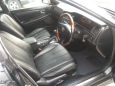  Toyota Mark II 1999 , 400000 , 