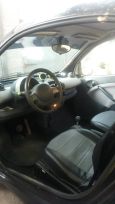  Smart Fortwo 2004 , 200000 , 